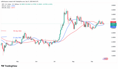 XRP Continues Its Slide below .20