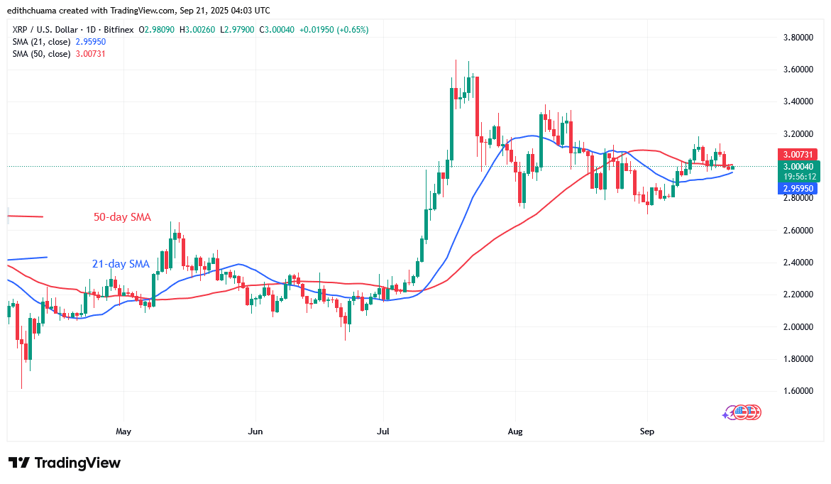 XRP Continues Its Slide below $3.20