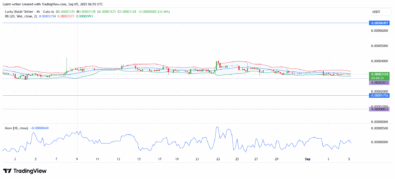 Lucky Block Price Forecast: Volatility Vanishes as LBLOCKUSDT Enters Extreme Squeeze