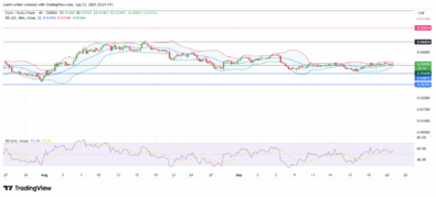 EUR/CHF Finds Solid Ground at Key Support, Bullish Divergence Signals Potential Rally