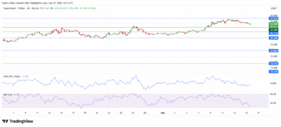 Hyperliquid Price Corrects After Hitting New Highs