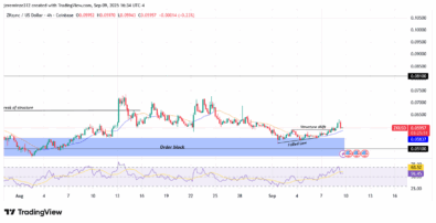 ‎ZKsync Breakout Signals Strong Bullish Momentum