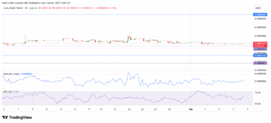 Lucky Block Price Stagnates in Low-Volume Range