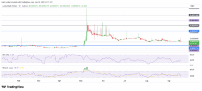 Lucky Block Price Surges May Play Harder