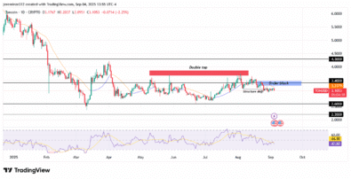 TONCOIN Maintains Bearish Momentum Amid Double Top Formation