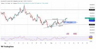 Bitcoin Eyes New Highs as Bullish Momentum Builds