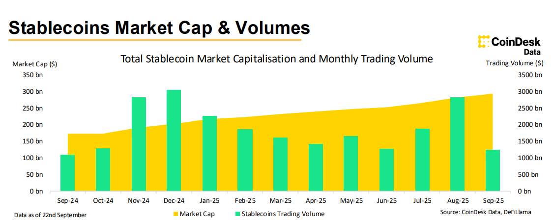 Stablecoin Industry Hits Record $293Bn Cap as Gold-Backed Tokens Surge