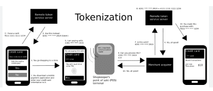 Nasdaq Tells SEC: “Tokenize Stocks Now!”