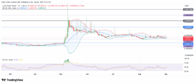 Lucky Block Price Forecast - LBLOCKUSDT Price Enters Historic Squeeze
