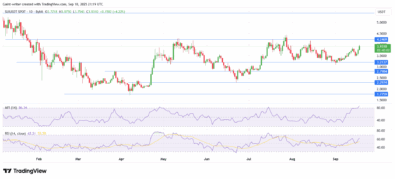 SUI Price Surges with Intense Buying Pressure