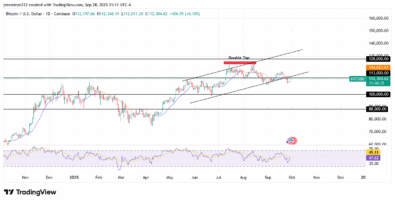 ‎Bitcoin (BTCUSD) Trends Bullish Amid Short-Term Bearish Pressure