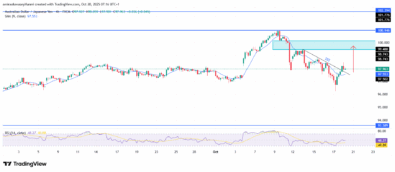 AUDJPY Signals Deeper Correction Within Bearish Structure