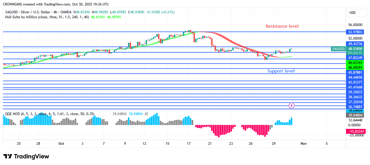 Silver Price Is Surging AbovePoint