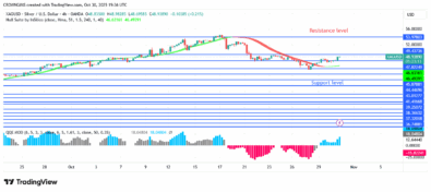 Silver Price Is Surging AbovePoint