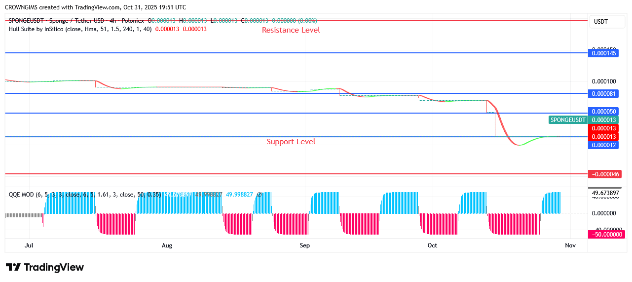 Sponge Price: Buyers Step up Their Pressure