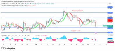 EURUSD Price Is Retesting a Previous Low