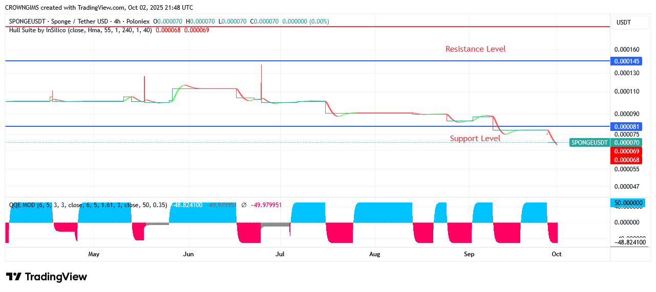 BNB (BNBUSD) Price: Bulls Are Returning into Market