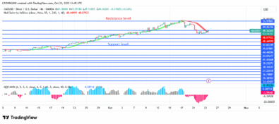 Silver Price May Retest Previous Barrier Line at 