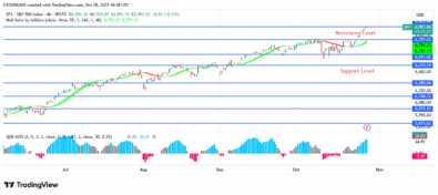 S&P 500 Price Reaches 06, What Else?