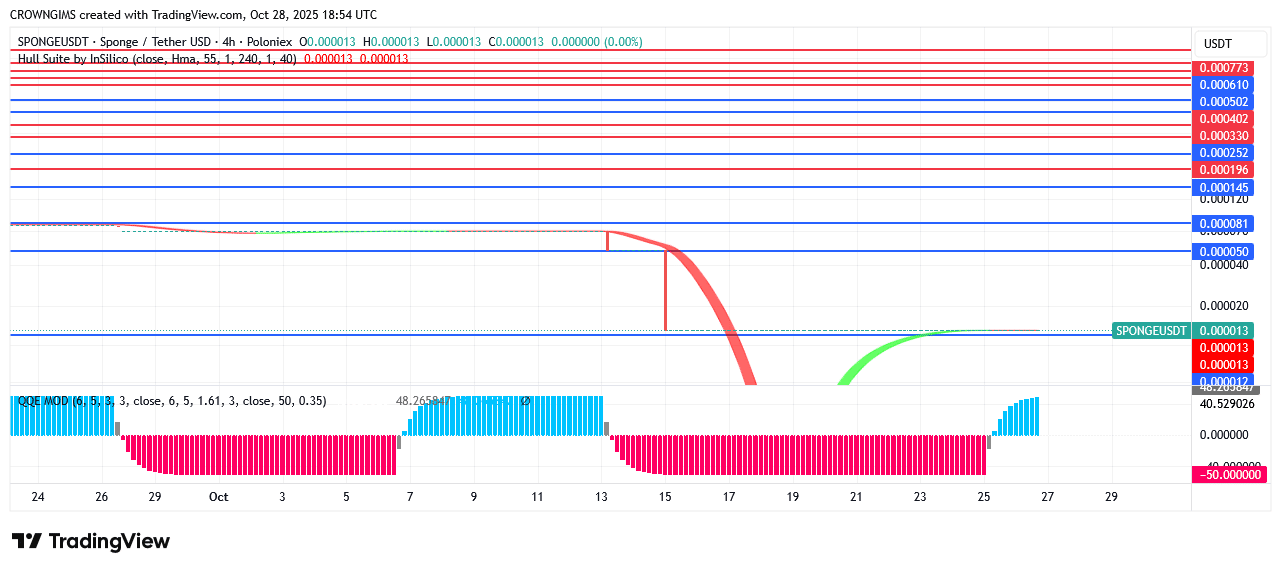 Sponge Price: Buyers Are Currently Exerting More Pressure