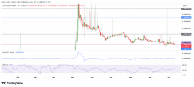 Lucky Block Price Forecast- LBLOCKUSDT Prepares for a Potential Turnaround After Extended Consolidation