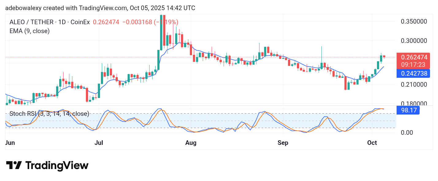 Trending Coins for September 28, 2025: BTC, KOGE, QUQ, ALEO, and ETH