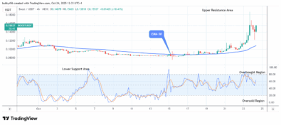 Boost (BOOSTUSDT) Price Initiates another Uptrend at $0.156 High Mark