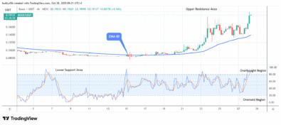 Boost (BOOSTUSDT) Price to Bounce up to Level $0.199