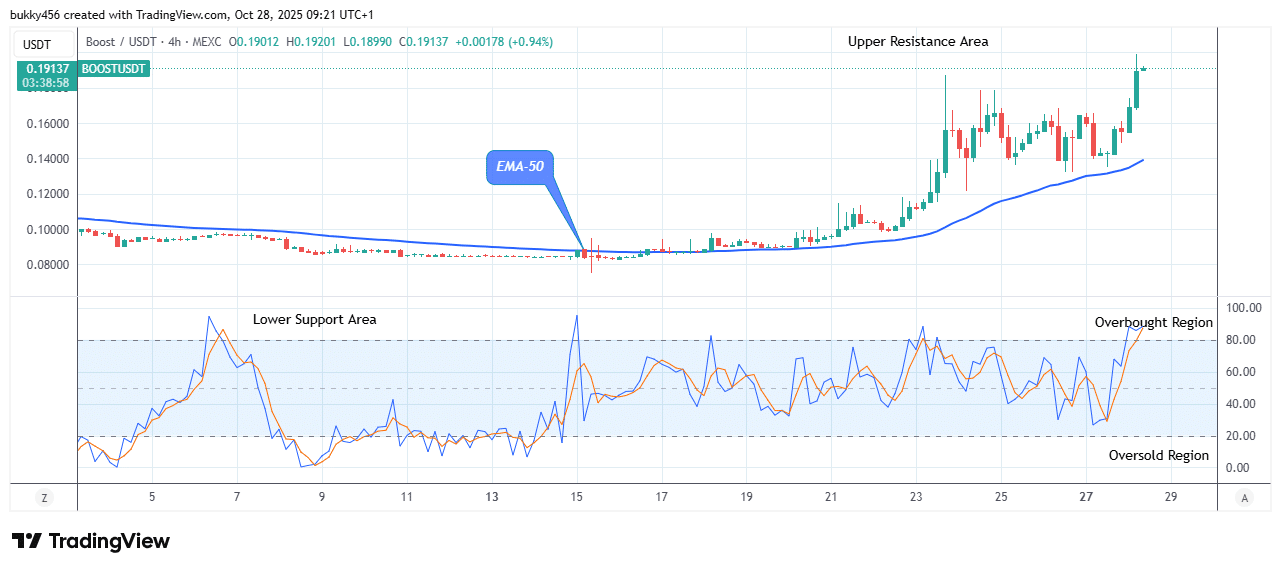 Boost (BOOSTUSDT) Price to Bounce up to Level $0.199