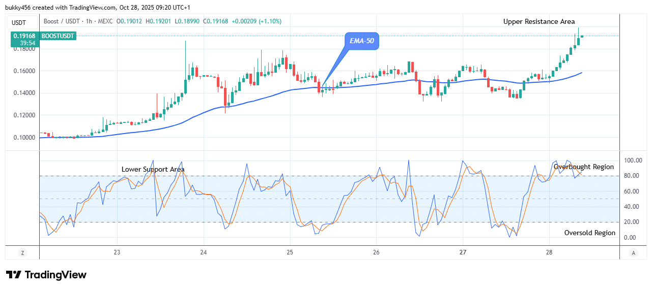 Boost (BOOSTUSDT) Price to Bounce up to Level $0.199