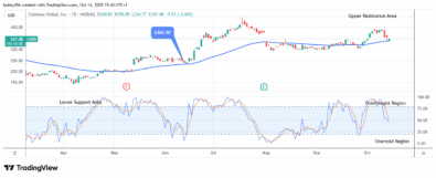 COIN (NASDAQ:COIN) Price Might Pump Ahead