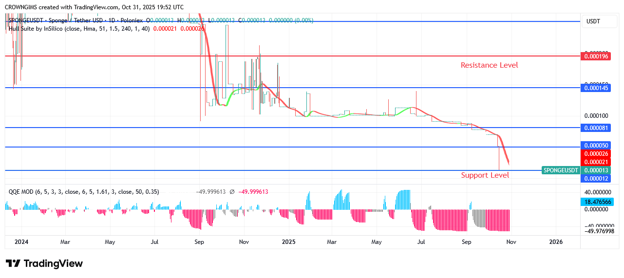 Sponge Price: Buyers Step up Their Pressure