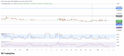 Lucky Block Price Forecast – LBLOCK/USDT Builds Strong Base at $0.00002870, Poised for Bullish Breakout