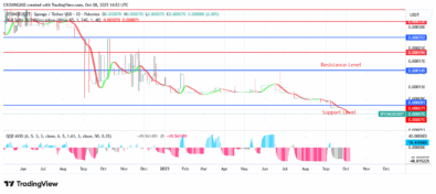SPONGEUSDT Price: An Increase in Bulls’ Momentum