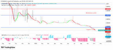 SPONGEUSDT Price Could Rise Above $0.000330 Line