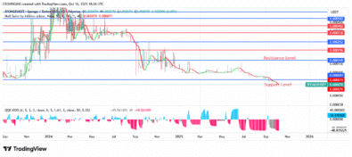 SPONGEUSDT Price Lowered to $0.000081 to Favor New Investors