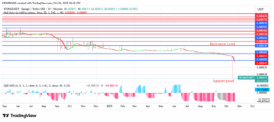 Sponge (SPONGEUSDT) Price: Buyers Are Picking Up Speed