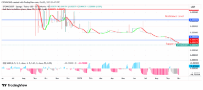 SPONGEUSDT Price May Surpass $0.000330 Zone