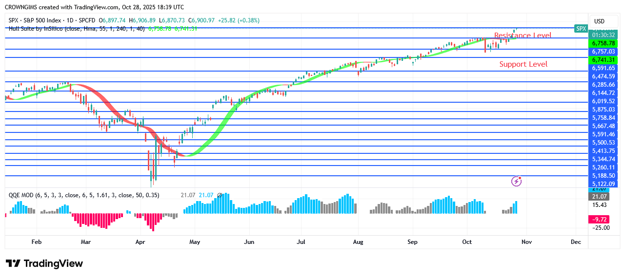 S&P 500 Price Reaches 06, What Else?