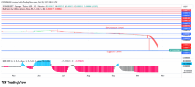 Sponge Price: Buyers Are Currently Exerting More Pressure