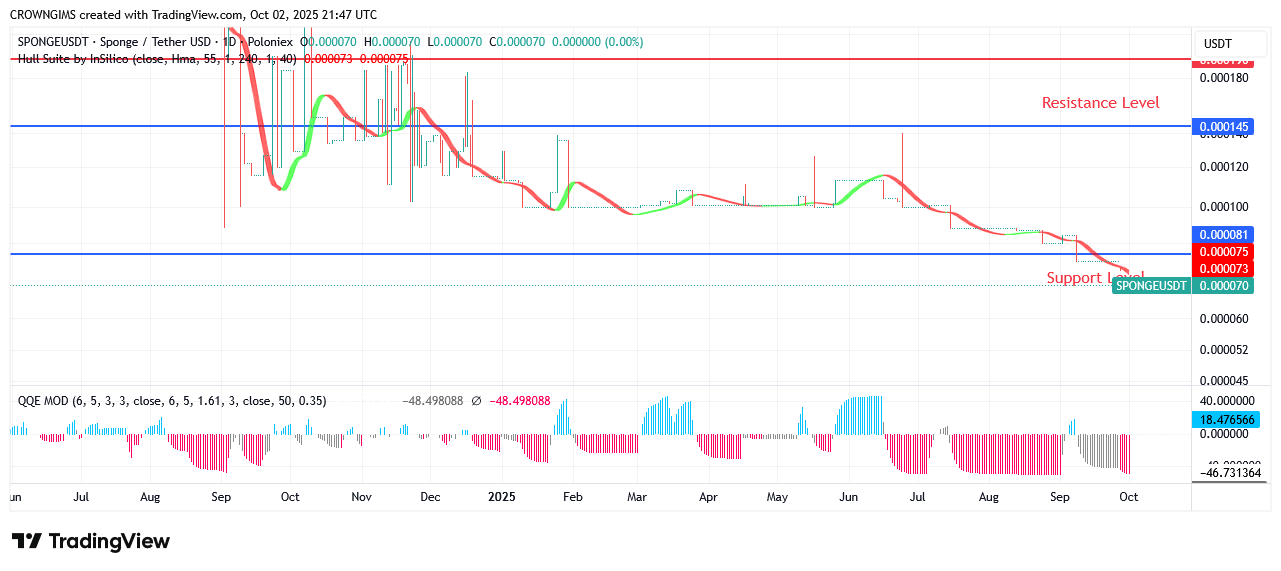 BNB (BNBUSD) Price: Bulls Are Returning into Market