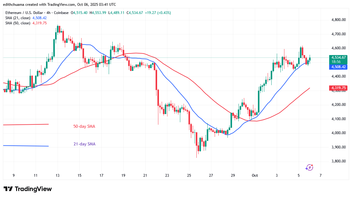 Ethereum Is Steadily Rising to the ,600 Mark