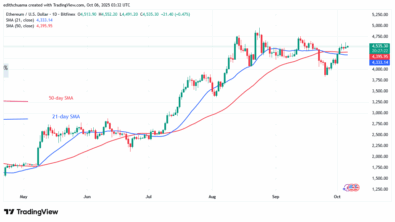 Ethereum Is Steadily Rising to the ,600 Mark