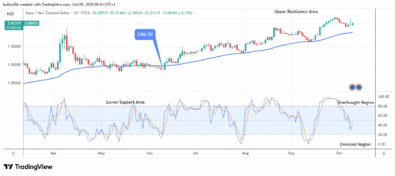EURNZD: Are the Bears Going to Show Up? (Again)