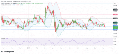 AUD/JPY