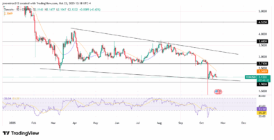 ‎TONCOIN Consolidates as Bears Retain Control Below the .7100 Level