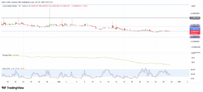 Lucky Block Price Forecast – LBLOCK/USDT Positions for Upside Rebound from Base Support