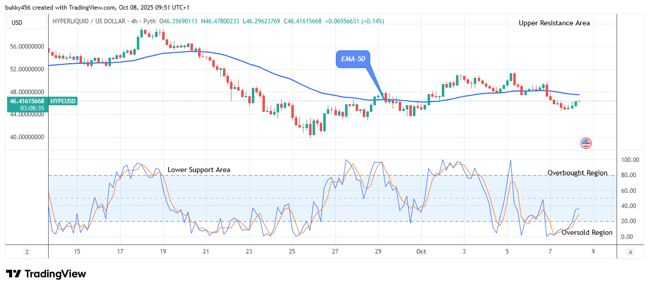 Hyperliquid (HYPEUSD) Price Set for an Upswing