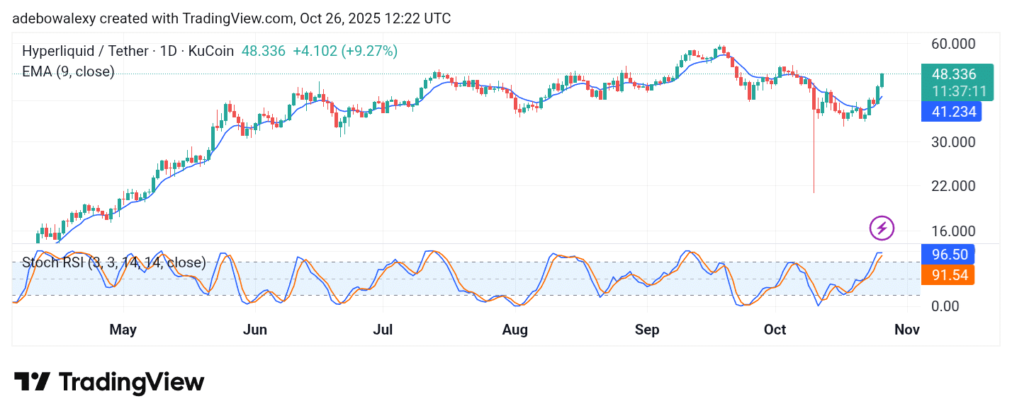 Trending Coins for October 26, 2025: CAT, ZEC, HYPE, BLUAI, and AIXBT