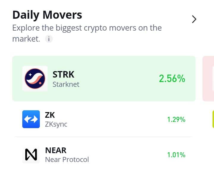 ZKsync (ZK) Clinches Limited Gains
